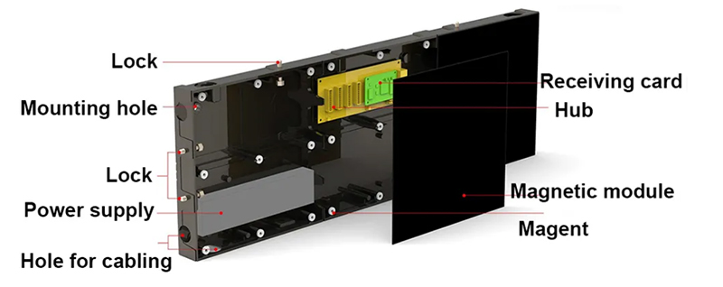 led display pantalla LED
