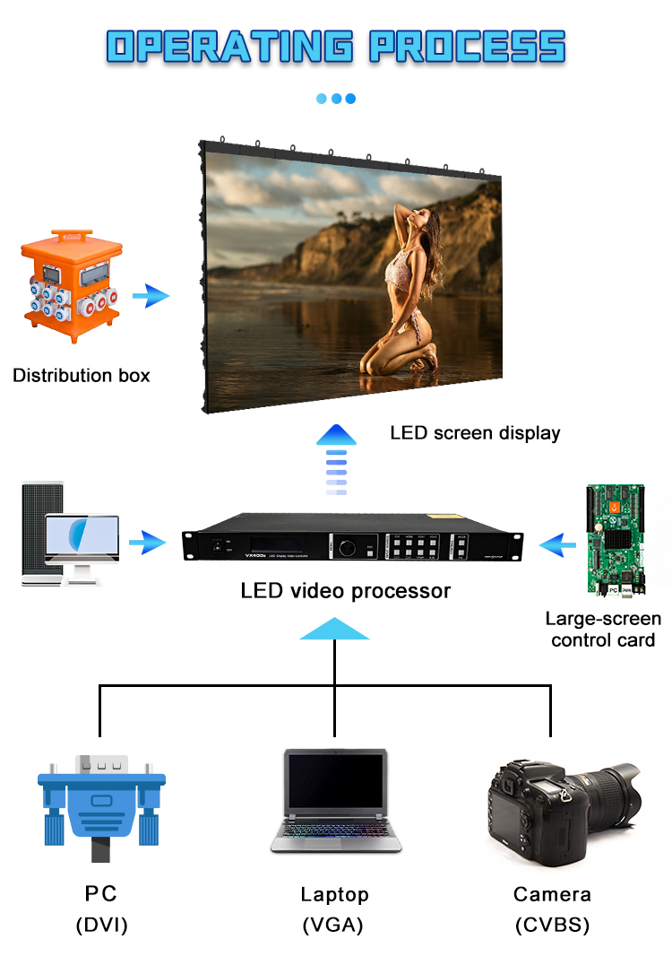 9f38fca8e76e825c0e78b941a830dc2 proceso operativo