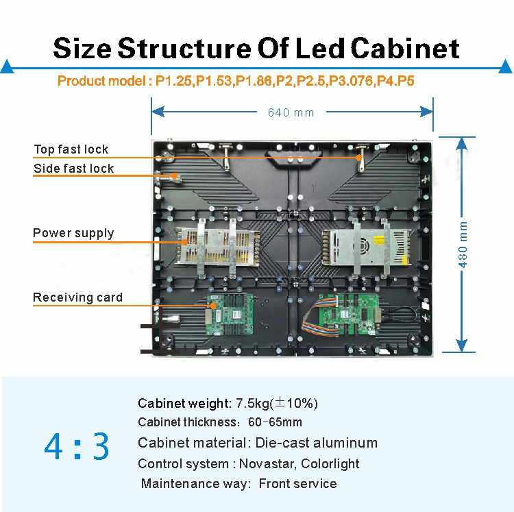 Tama&ntilde;o del gabinete LED