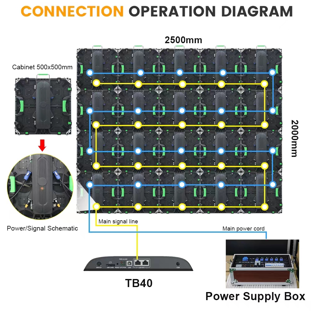 diagrama de operaci&oacute;n de conexi&oacute;n