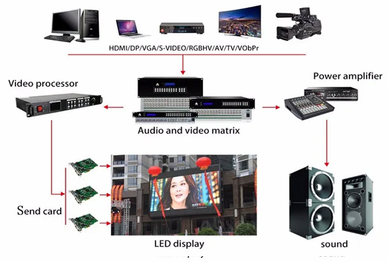 M&eacute;todo de conexi&oacute;n